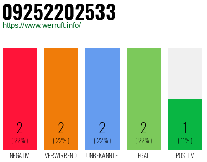 Rufnummer 09252202533 Telefonnummer 09252202533