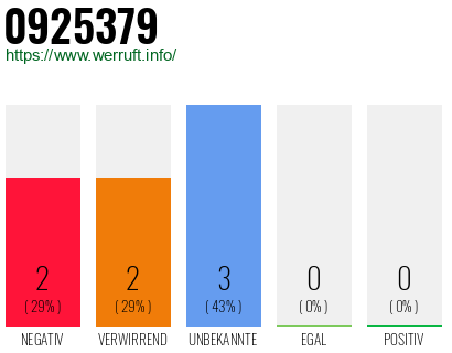 Rufnummer 0925379 Telefonnummer 0925379