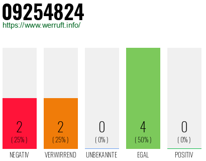 Rufnummer 09254824 Telefonnummer 09254824