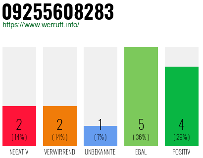 Rufnummer 09255608283 Telefonnummer 09255608283