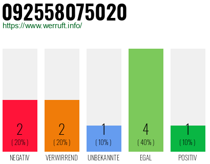 Rufnummer 092558075020 Telefonnummer 092558075020