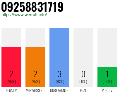 Rufnummer 09258831719 Telefonnummer 09258831719