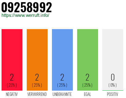 Rufnummer 09258992 Telefonnummer 09258992