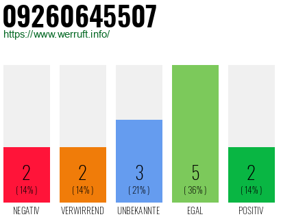 Rufnummer 09260645507 Telefonnummer 09260645507
