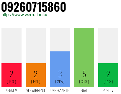 Rufnummer 09260715860 Telefonnummer 09260715860