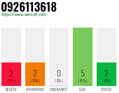Rufnummer 0926113618 Telefonnummer 0926113618