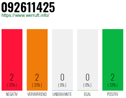 Rufnummer 092611425 Telefonnummer 092611425
