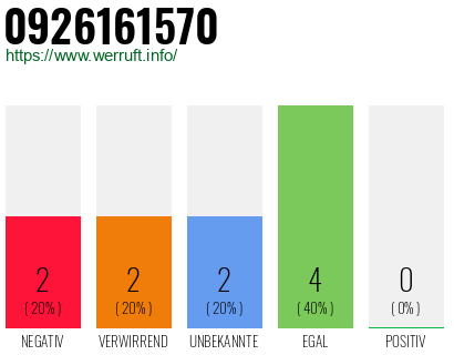 Rufnummer 0926161570 Telefonnummer 0926161570