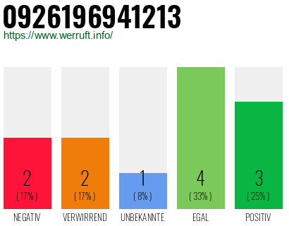 Rufnummer 0926196941213 Telefonnummer 0926196941213
