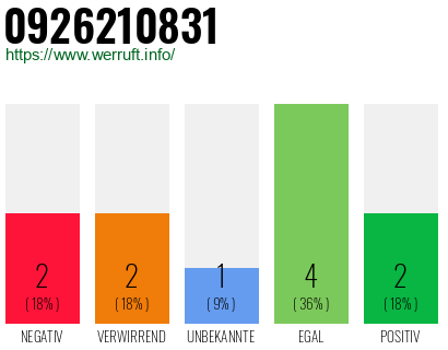 Rufnummer 0926210831 Telefonnummer 0926210831
