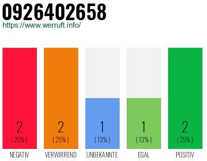 Rufnummer 0926402658 Telefonnummer 0926402658