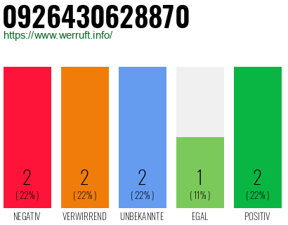 Rufnummer 0926430628870 Telefonnummer 0926430628870
