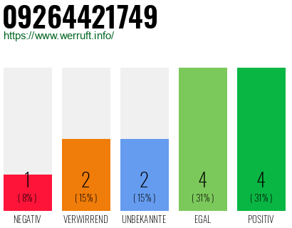 Telefonnummer 09264421749