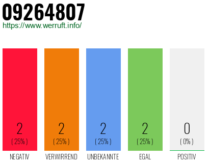 Rufnummer 09264807 Telefonnummer 09264807
