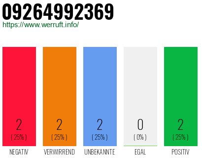 Rufnummer 09264992369 Telefonnummer 09264992369