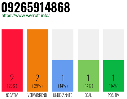 Rufnummer 09265914868 Telefonnummer 09265914868