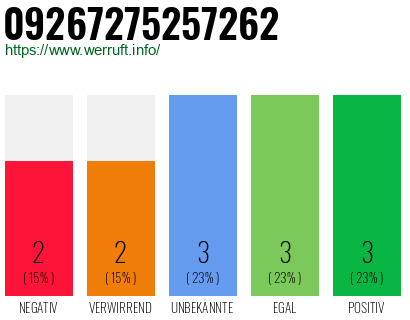 Rufnummer 09267275257262 Telefonnummer 09267275257262