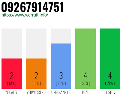 Rufnummer 09267914751 Telefonnummer 09267914751