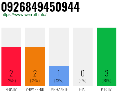 Rufnummer 0926849450944 Telefonnummer 0926849450944
