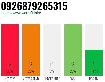 Rufnummer 0926879265315 Telefonnummer 0926879265315