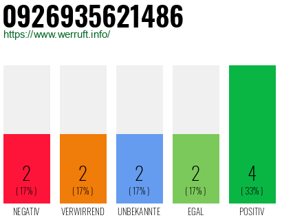 Rufnummer 0926935621486 Telefonnummer 0926935621486