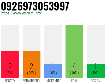 Rufnummer 0926973053997 Telefonnummer 0926973053997
