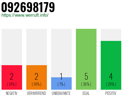 Rufnummer 092698179 Telefonnummer 092698179