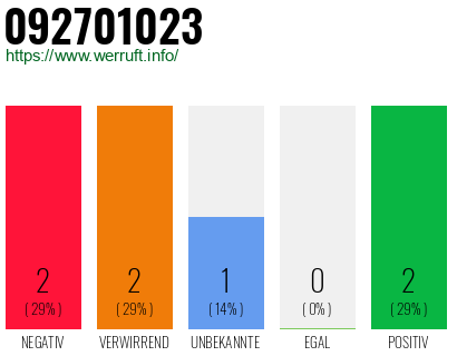 Telefonnummer 092701023
