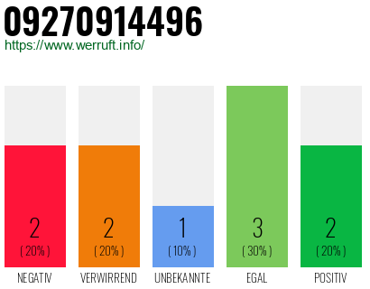 Telefonnummer 09270914496