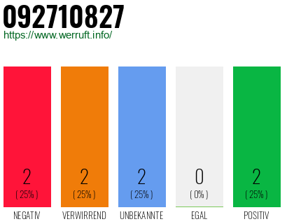 Rufnummer 092710827 Telefonnummer 092710827