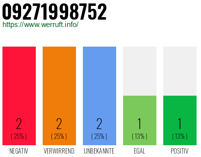 Rufnummer 09271998752 Telefonnummer 09271998752