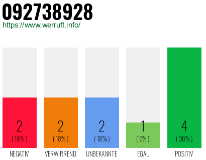 Telefonnummer 092738928