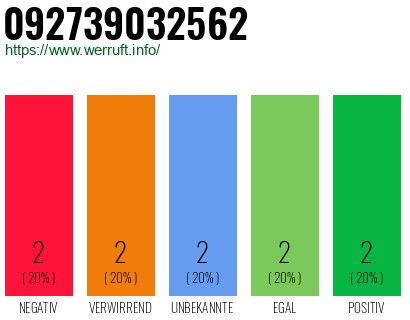 Rufnummer 092739032562 Telefonnummer 092739032562