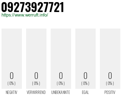 Telefonnummer 09273927721