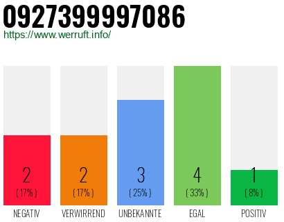 Rufnummer 0927399997086 Telefonnummer 0927399997086