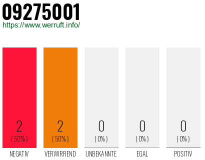 Rufnummer 09275001 Telefonnummer 09275001