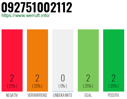 Rufnummer 092751002112 Telefonnummer 092751002112
