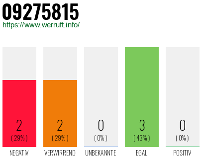 Rufnummer 09275815 Telefonnummer 09275815