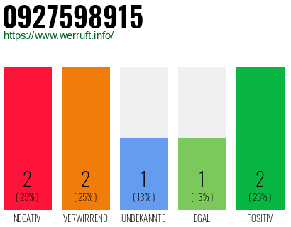 Rufnummer 0927598915 Telefonnummer 0927598915