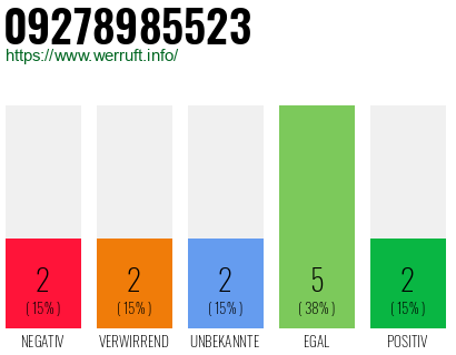 Rufnummer 09278985523 Telefonnummer 09278985523