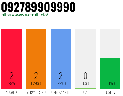 Telefonnummer 092789909990