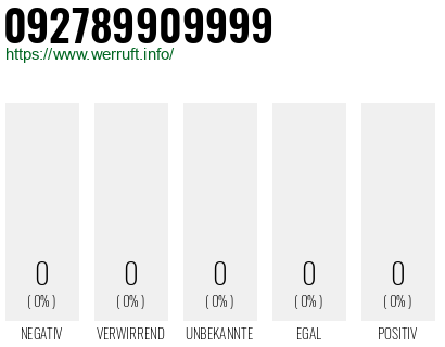 Rufnummer 092789909999 Telefonnummer 092789909999