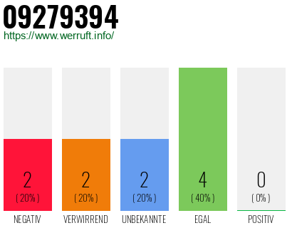 Rufnummer 09279394 Telefonnummer 09279394