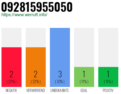 Telefonnummer 092815955050