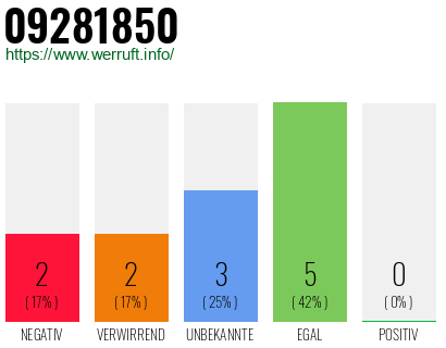 Rufnummer 09281850 Telefonnummer 09281850
