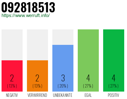 Rufnummer 092818513 Telefonnummer 092818513