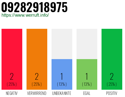 Rufnummer 09282918975 Telefonnummer 09282918975