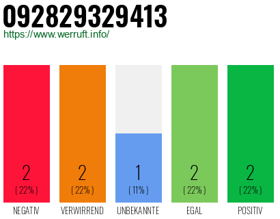 Rufnummer 092829329413 Telefonnummer 092829329413