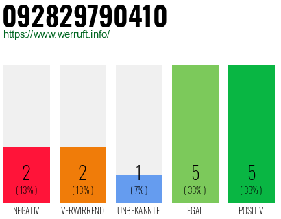 Telefonnummer 092829790410