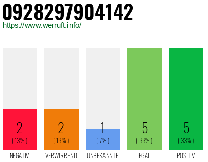 Telefonnummer 0928297904142